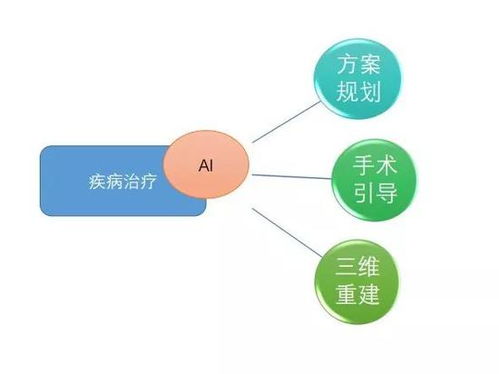 人工智能雙創服務平臺 賦能醫療行業創新與變革